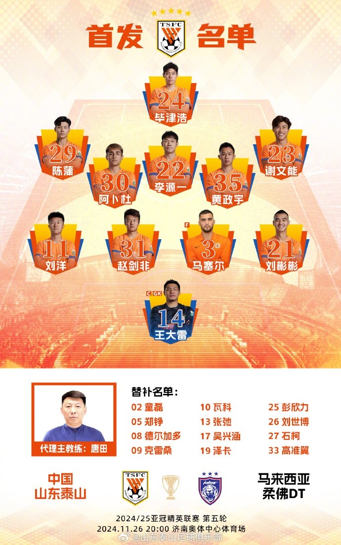 马德兴:泰山半场战术成功,几乎全华班跟对手全外援不相上下 1 马德兴:泰山半场战术成功,几乎全华班跟对手全外援不相上下