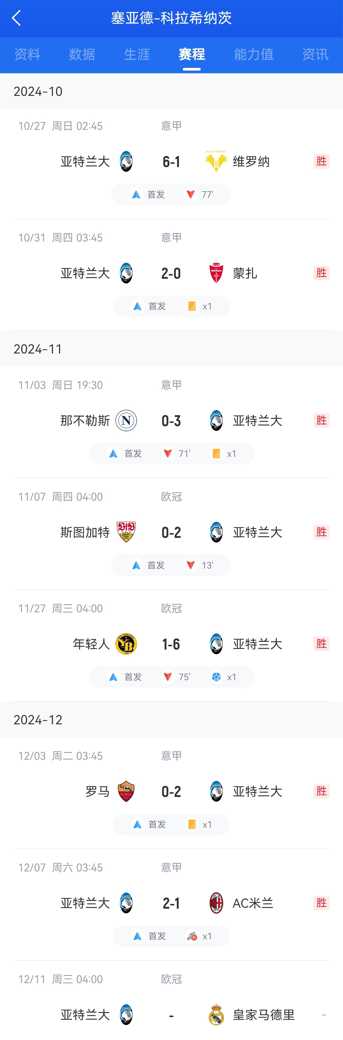 科拉希纳茨近7场首发亚特兰大全胜轰23球,球迷:工人阶级的偶像 2 科拉希纳茨近7场首发亚特兰大全胜轰23球,球迷:工人阶级的偶像