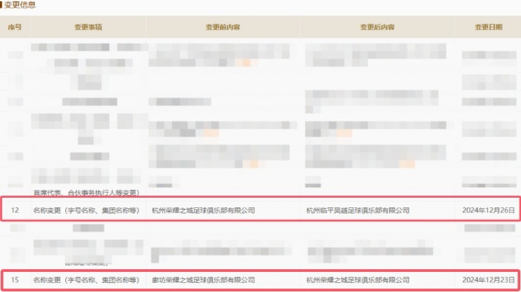 国家企业信用信息系统显示,杭州荣耀之城更名为杭州临平吴越 1 国家企业信用信息系统显示,杭州荣耀之城更名为杭州临平吴越