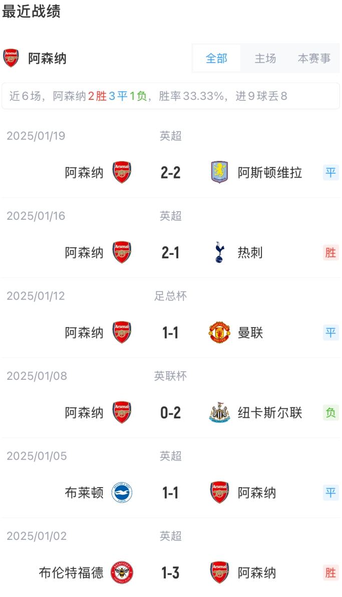 阿森纳vs萨格勒布迪纳摩首发:斯特林、哈弗茨、津琴科先发 4 阿森纳vs萨格勒布迪纳摩首发:斯特林、哈弗茨、津琴科先发