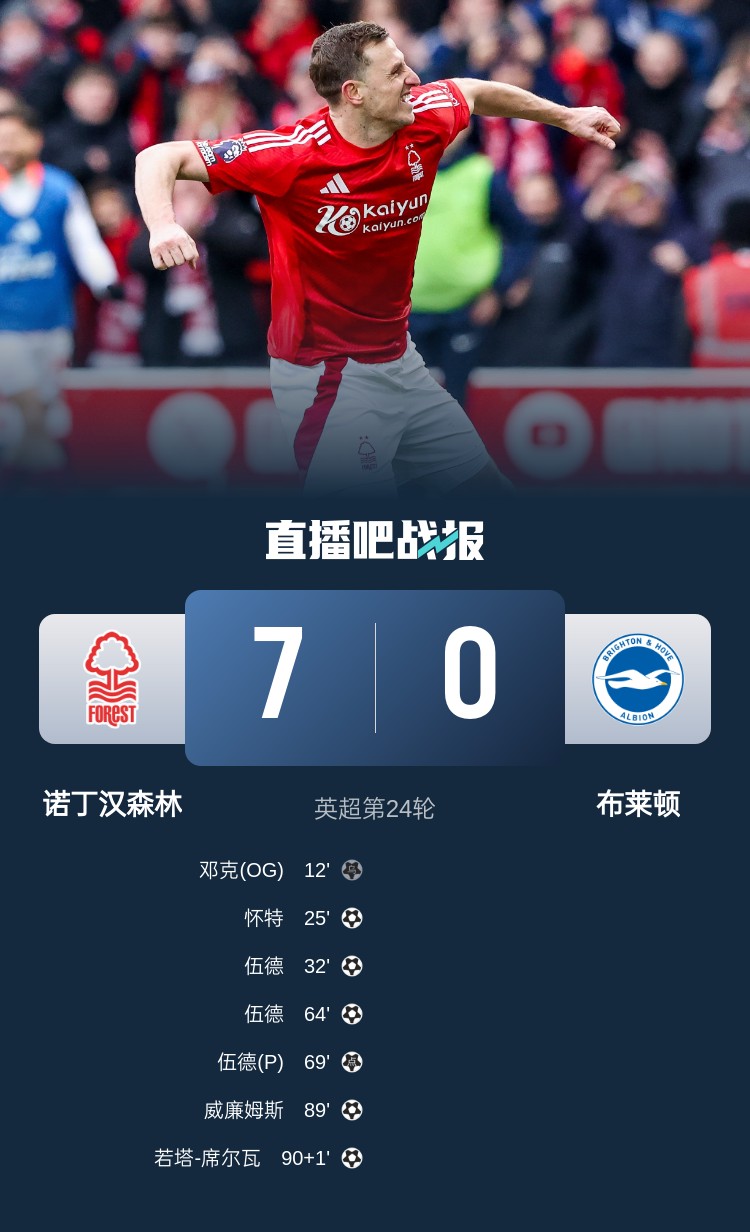 灵魂互换?森林7-0布莱顿后3轮比赛1平2负,海鸥4连胜猛猛上分 1 灵魂互换?森林7-0布莱顿后3轮比赛1平2负,海鸥4连胜猛猛上分