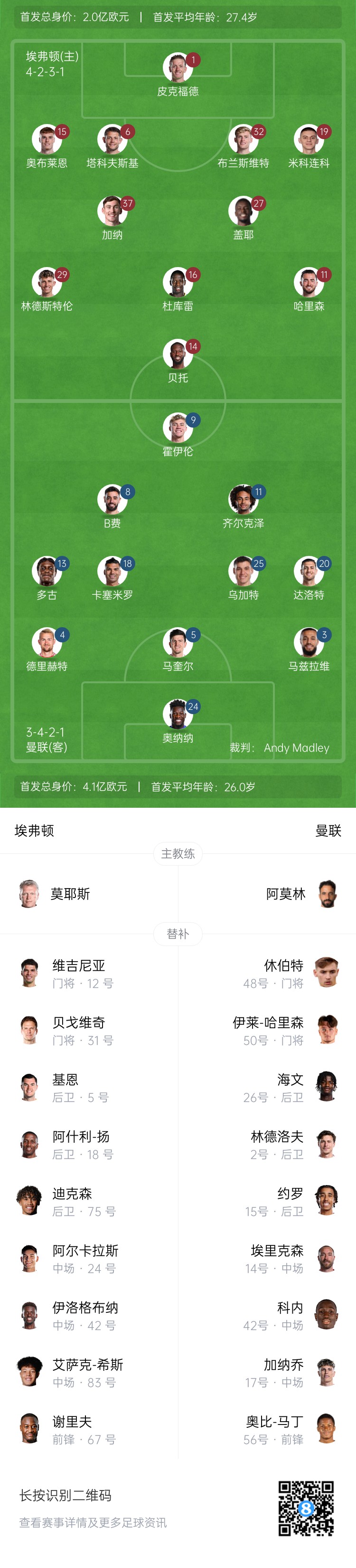 莫耶斯:杜库雷首发?他踢利物浦时表现很好;埃弗顿目前人手不足 2 莫耶斯:杜库雷首发?他踢利物浦时表现很好;埃弗顿目前人手不足