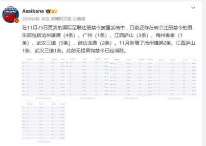 朱艺：三镇、广州等6家国内俱乐部处于转会注册禁令