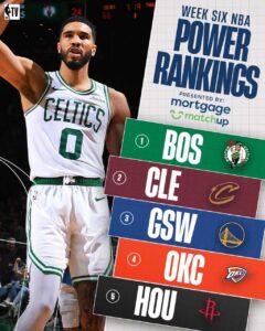 NBA新一期战力榜：绿军居首，湖人跌至12，森林狼暴跌8名