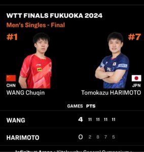 4年3亚！张本智和WTT总决赛近四年获得3次亚军