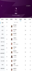 哈兰德打破4场球荒英超进14球，暂时落后榜首萨拉赫2球