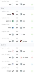 凛冬已至🥶曼城10场1胜 杯赛出局&英超争冠掉队&欧冠濒临淘汰区