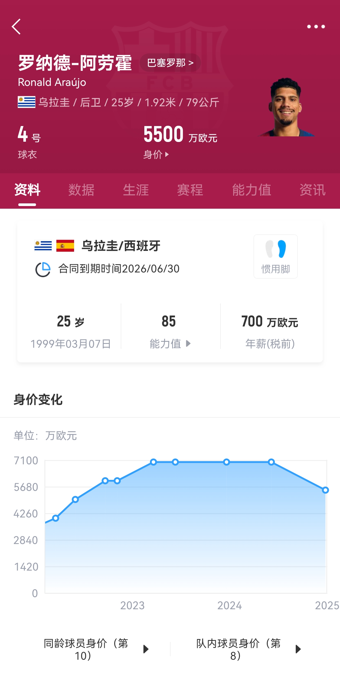 小甜甜牛夫人？拜仁曾愿1亿欧砸阿劳霍，如今巴萨将其外租尤文