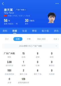 深陷赌球出轨风波！球大圣：唐天翼缺席今日训练，但仍在国青队中