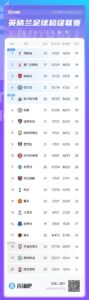 平局之夜！本轮英超先赛四场有三场平局，联赛前7中5队收获平局