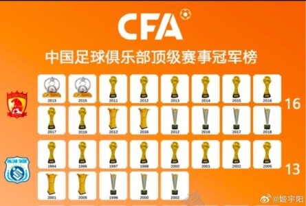 媒体人：大连实德曾因无法准入而解散，广州队也倒在了准入门槛前