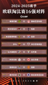 欧联1/8决赛对阵:曼联vs皇社 热刺vs阿尔克马尔 费内巴切vs流浪者