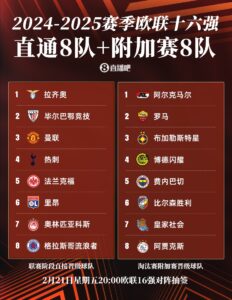 今晚20点欧联16强抽签：曼联or热刺将战皇社，罗马德比火爆再演？