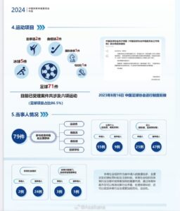 国家体育总局官网发布了中国体育仲裁委员会的2024年度工作报告