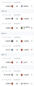 惨淡…海港亚冠：联赛阶段2胜2平4负侥幸晋级 16强两回合1-5出局