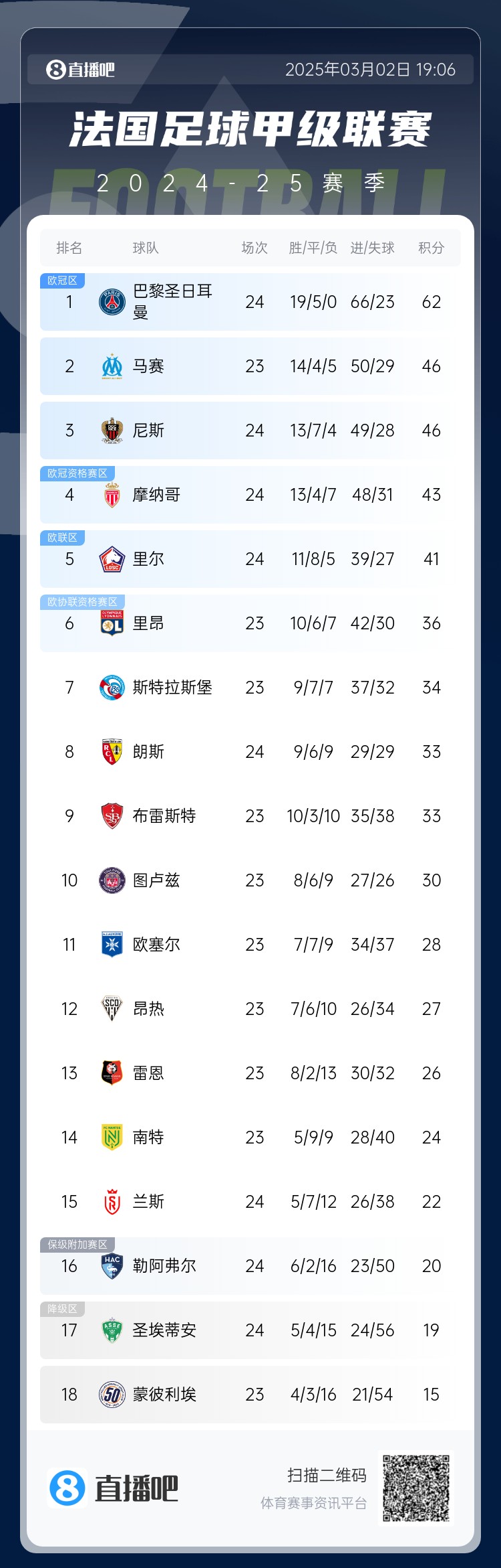 都是一个老板尼斯法甲第3剑指欧冠,曼联豪掷2.4亿英超第14 2 都是一个老板尼斯法甲第3剑指欧冠,曼联豪掷2.4亿英超第14