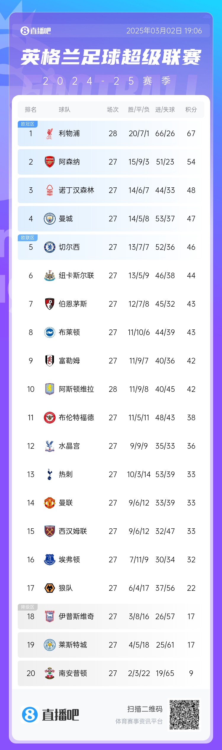 都是一个老板尼斯法甲第3剑指欧冠,曼联豪掷2.4亿英超第14 3 都是一个老板尼斯法甲第3剑指欧冠,曼联豪掷2.4亿英超第14