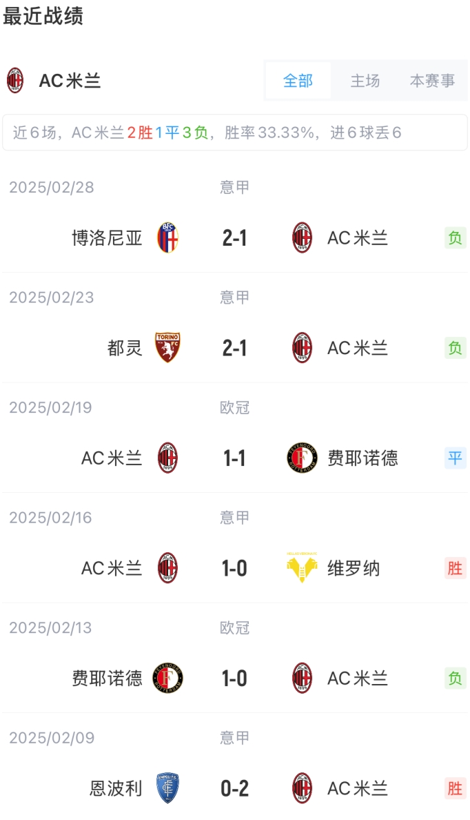 AC米兰vs拉齐奥首发:S-希门尼斯、莱奥、普利西奇先发
