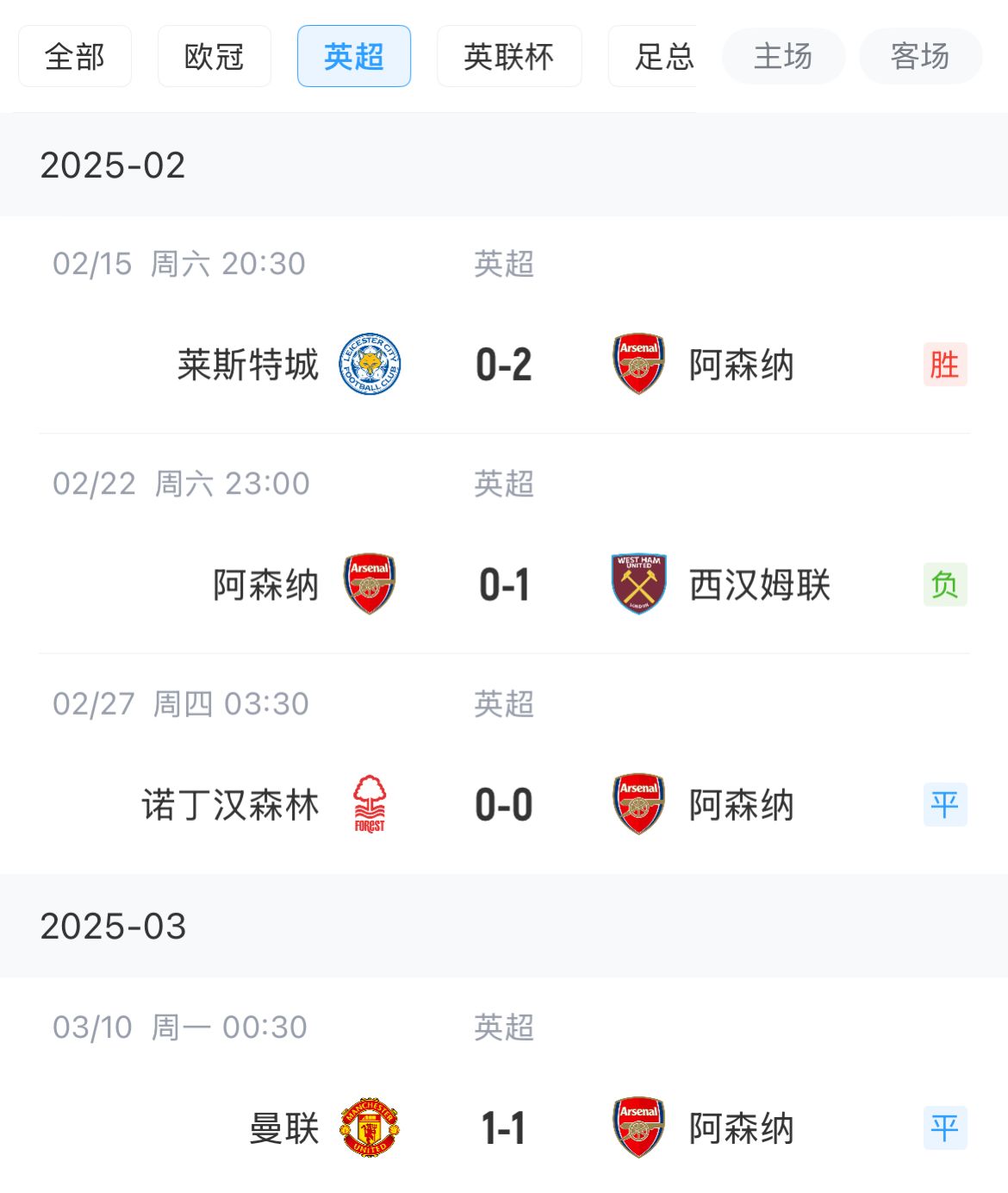 没他真不行?哈弗茨报销后,枪手近3轮只进1球彻底退出争冠 2 没他真不行?哈弗茨报销后,枪手近3轮只进1球彻底退出争冠