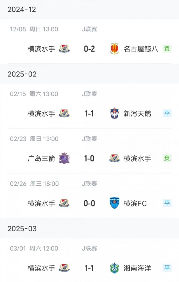 内软外硬,横滨水手J联赛倒数第3&亚冠已连续9场不败 2 内软外硬,横滨水手J联赛倒数第3&亚冠已连续9场不败