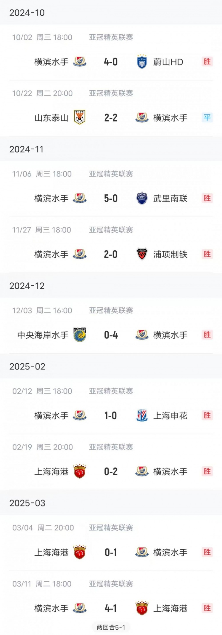 内软外硬,横滨水手J联赛倒数第3&亚冠已连续9场不败 3 内软外硬,横滨水手J联赛倒数第3&亚冠已连续9场不败