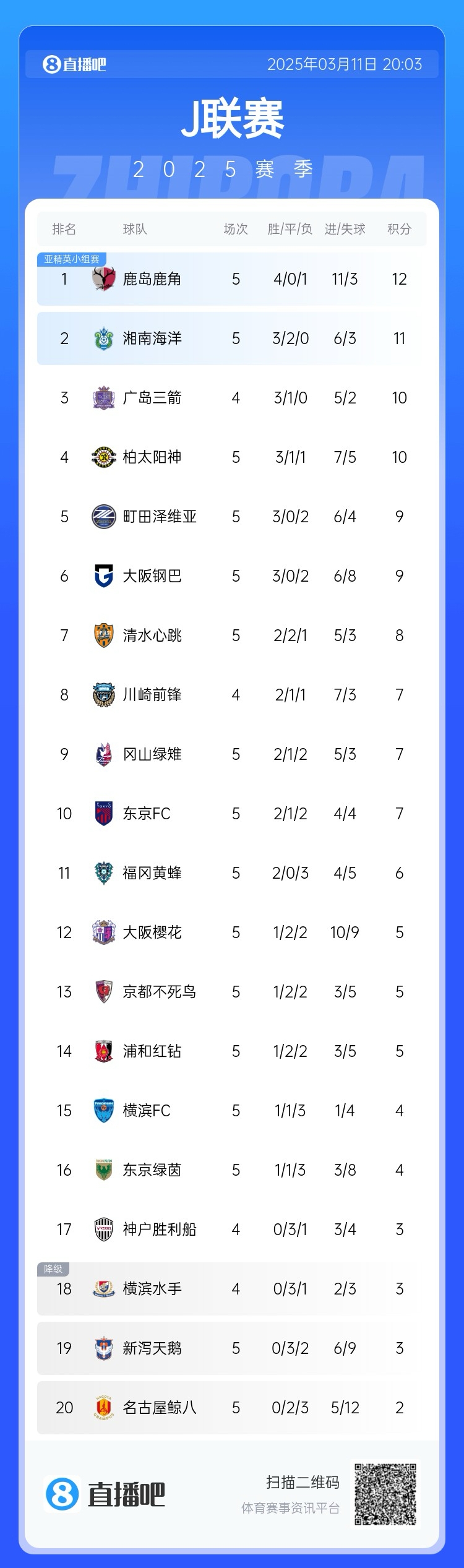 内软外硬,横滨水手J联赛倒数第3&亚冠已连续9场不败 4 内软外硬,横滨水手J联赛倒数第3&亚冠已连续9场不败