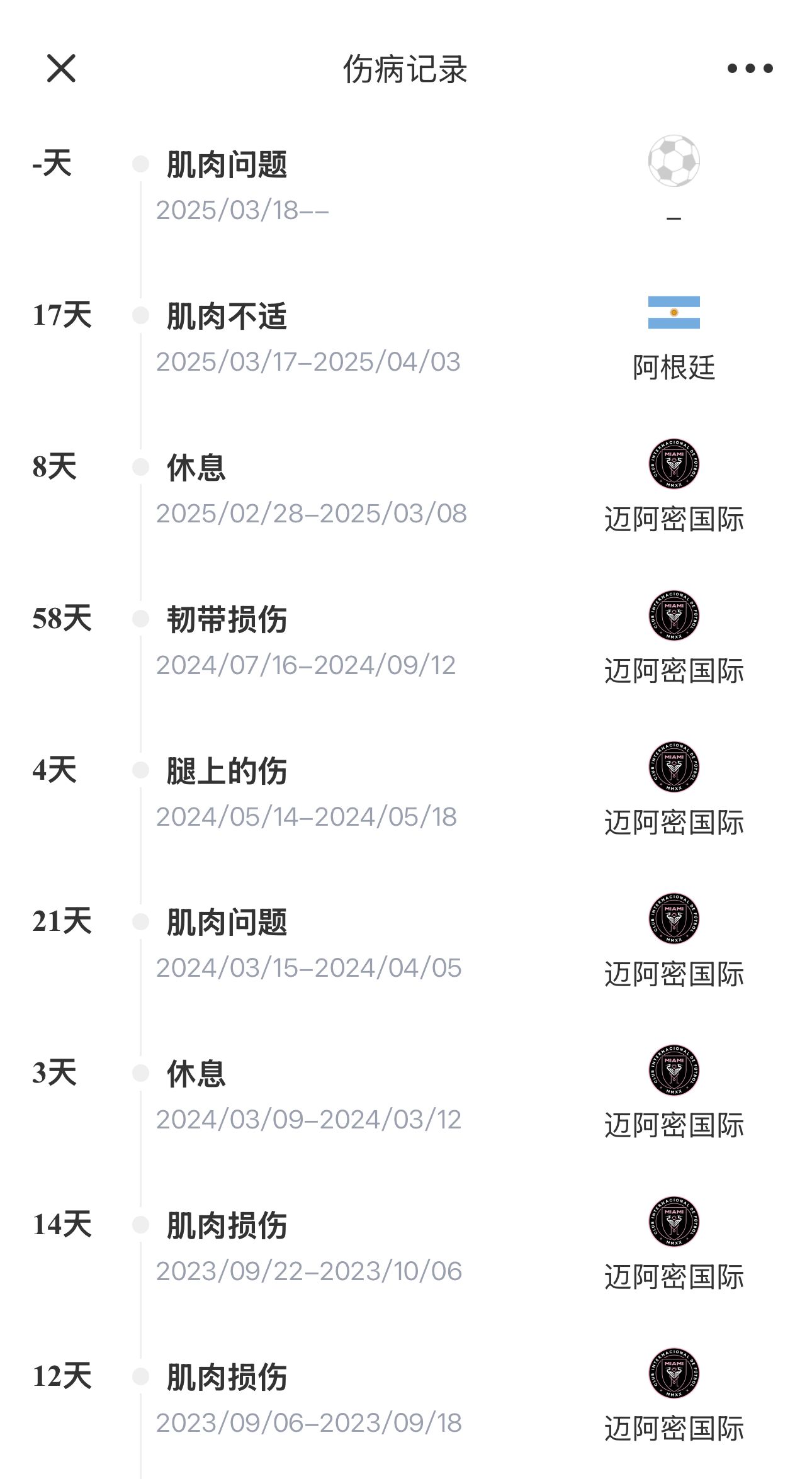 37岁梅西受伤,记者:迈阿密已是倒计时阶段,这是生命的自然规律 2 37岁梅西受伤,记者:迈阿密已是倒计时阶段,这是生命的自然规律