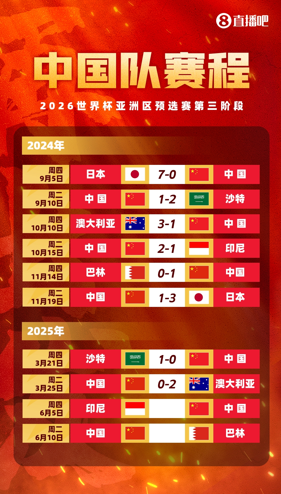 球大圣:国足18强赛收官战很可能落户重庆 由龙兴专业足球场承办 3 球大圣:国足18强赛收官战很可能落户重庆 由龙兴专业足球场承办