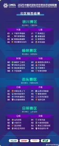 2025中冠联赛北区分组：32队分为4个赛区8个小组