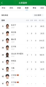 强🤩！国安目前五外援，前中后场都有国脚球星