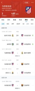 心累…️马竞魔鬼赛程连吃2败，之后4场3战：皇马+巴萨+巴萨