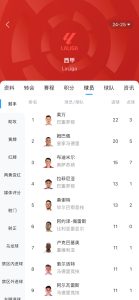 西甲金靴之争白热化！本轮莱万1球姆巴佩2球，两人差距缩小至2球