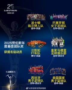 劳伦斯年度最佳团队提名：皇马、西班牙国家队、美国男篮入围