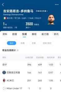 十年后应该还在踢！多纳鲁马16岁首秀 生涯出场486次现在才26岁！
