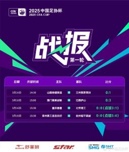 足协杯第1轮结束争夺，兰州陇原竞技、广州蒲公英等16队晋级