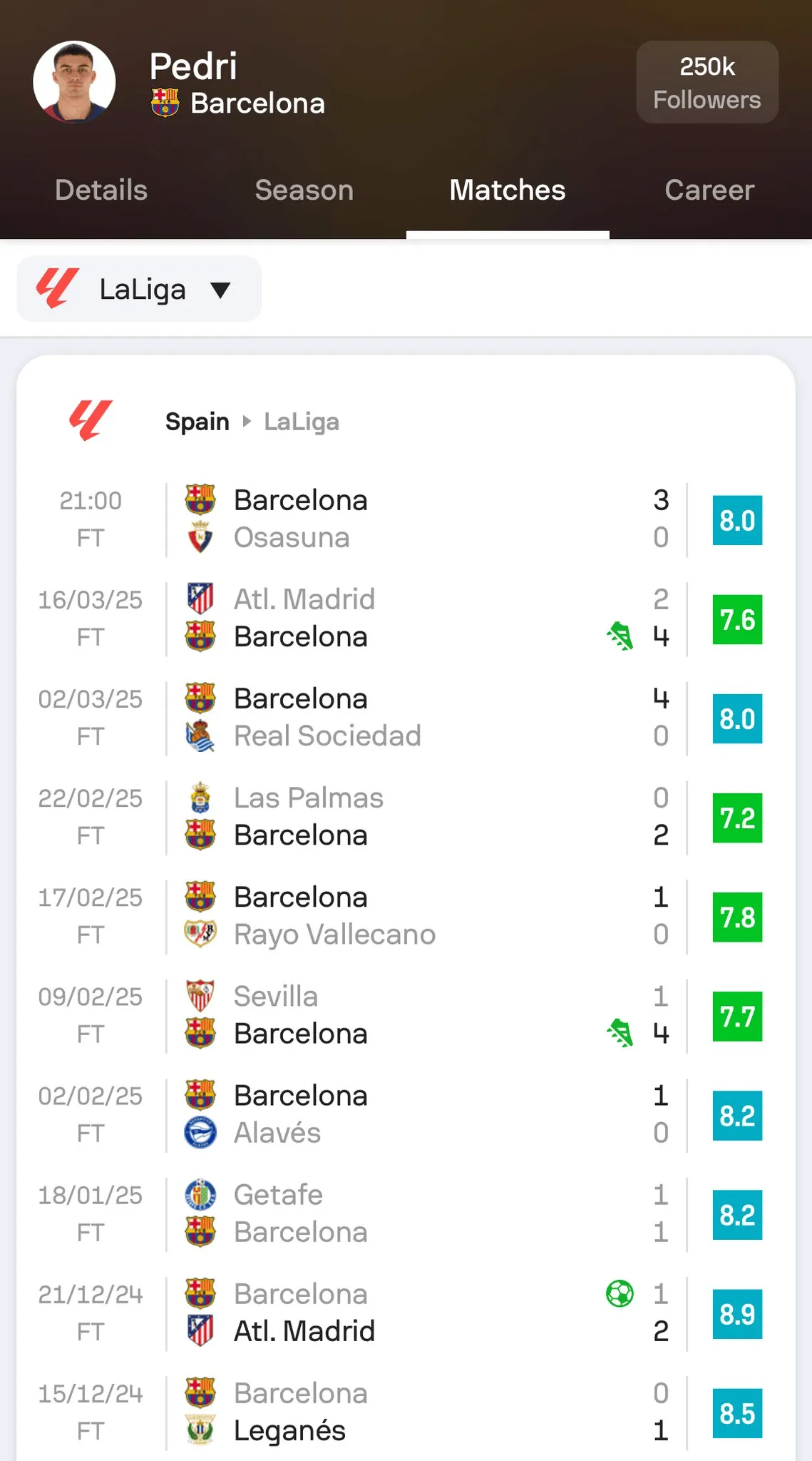 Sofascore：佩德里是本赛季西甲场均评分最高的中场球员