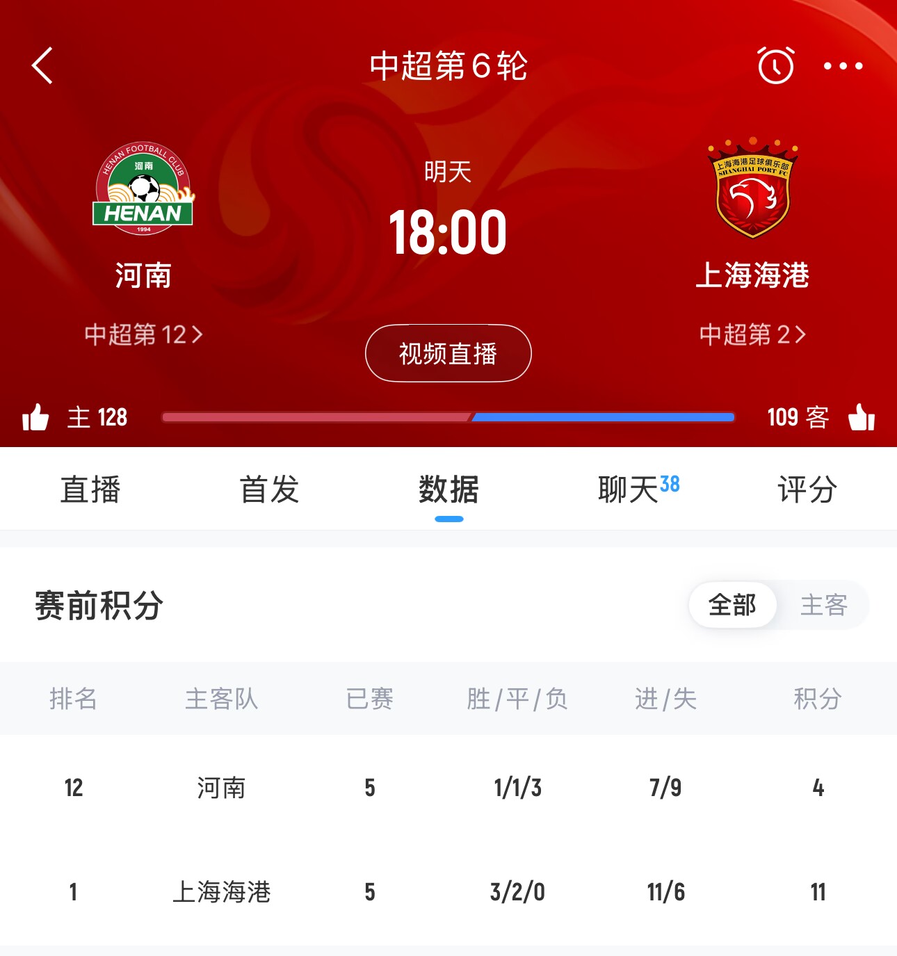 球大圣：因为天气原因，河南明日主场与海港比赛将延期举行