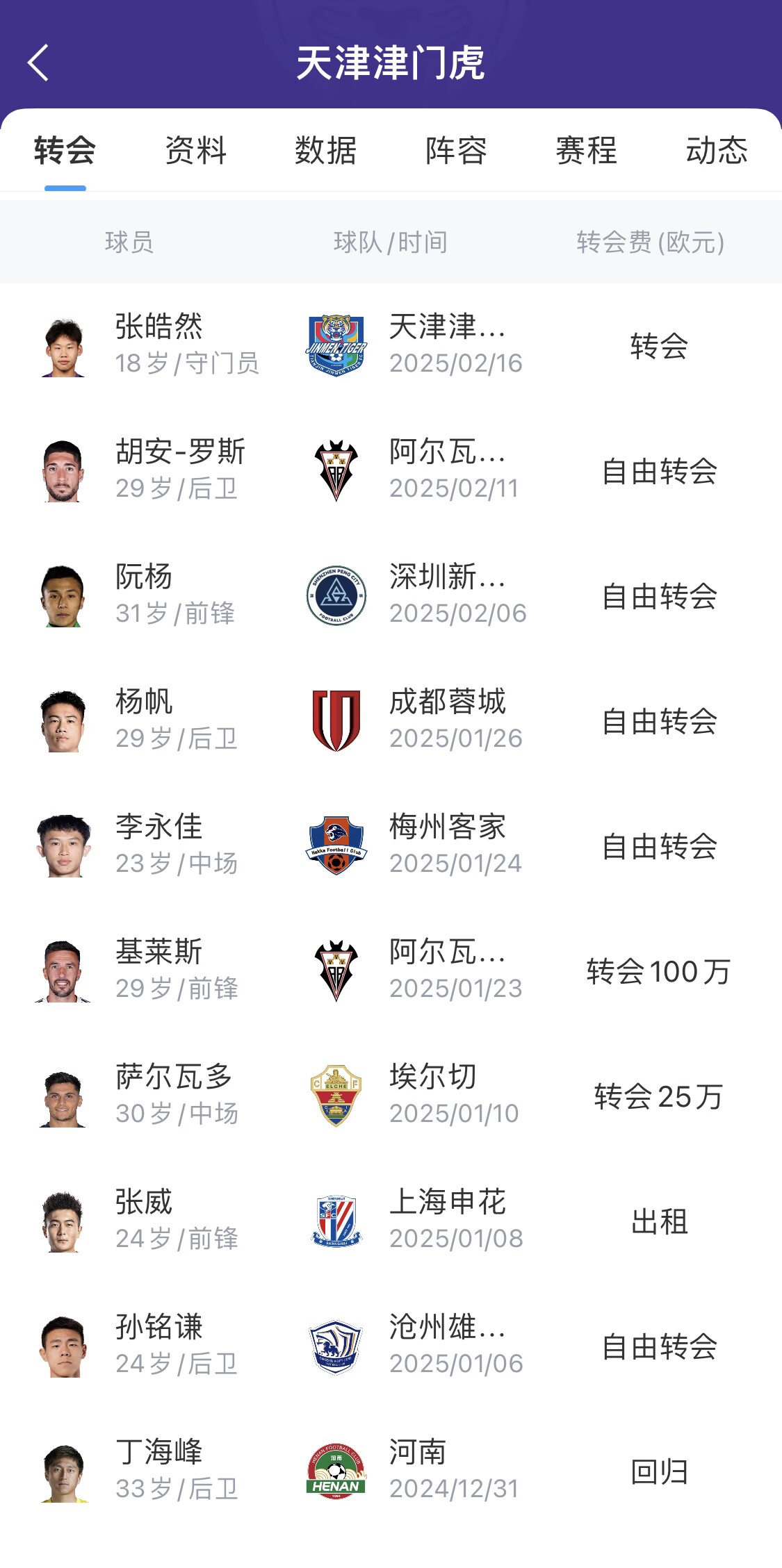 像不像范尼?基莱斯6场7球1助&李毅赞不绝口,转会费远低100万欧