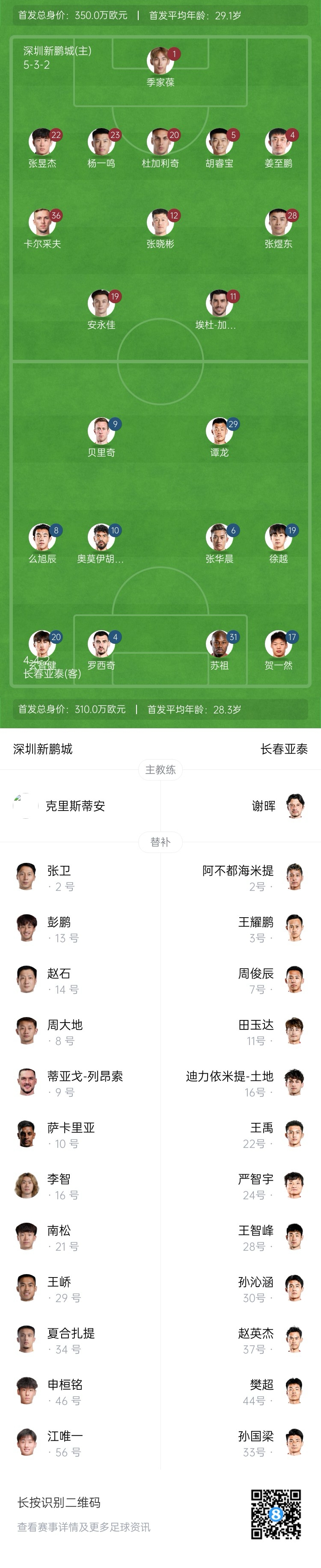 新鹏城vs亚泰首发：姜志鹏、安永佳先发，贝里奇、谭龙出战