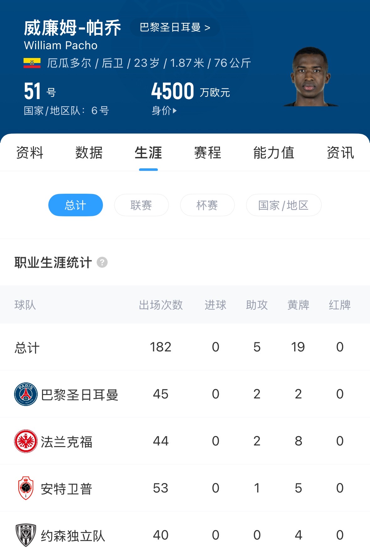 4500万真的值23岁帕乔关键封堵拯救巴黎,德甲仅踢一年巴黎豪购
