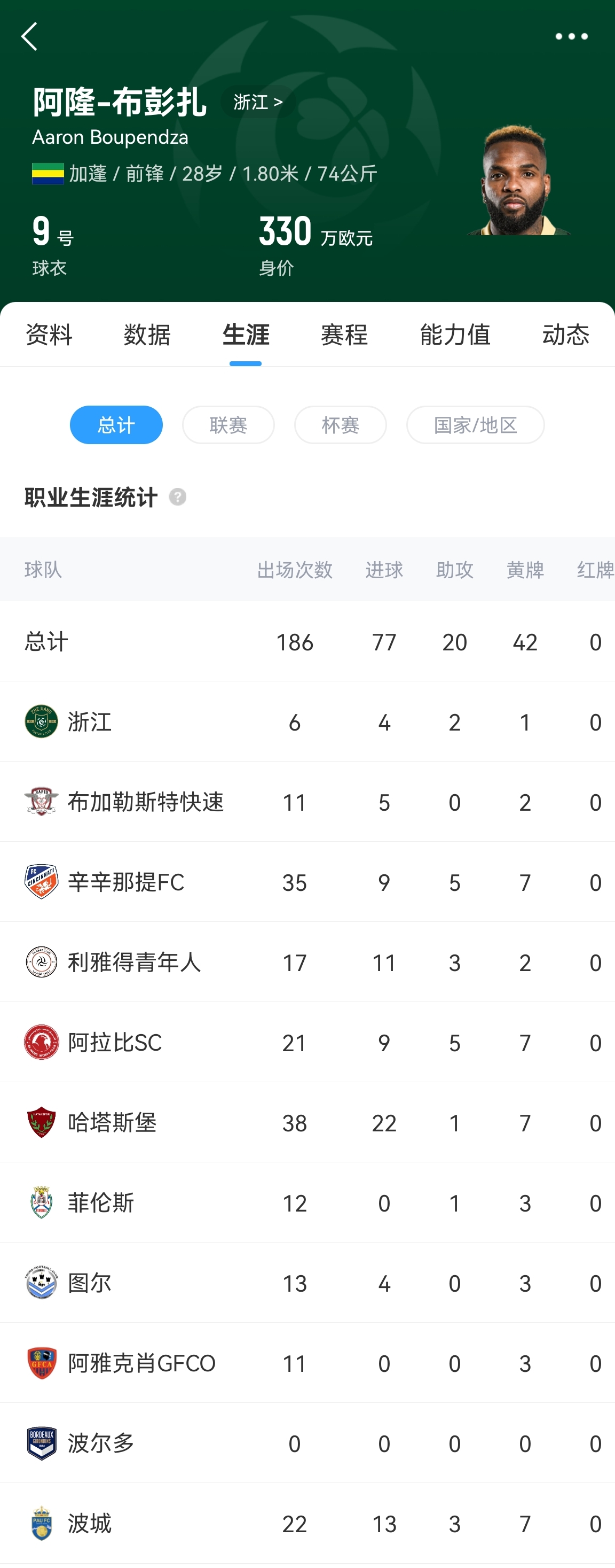 外媒报道:浙江队外援前锋布彭扎从11楼坠亡,年仅28岁 2 外媒报道:浙江队外援前锋布彭扎从11楼坠亡,年仅28岁