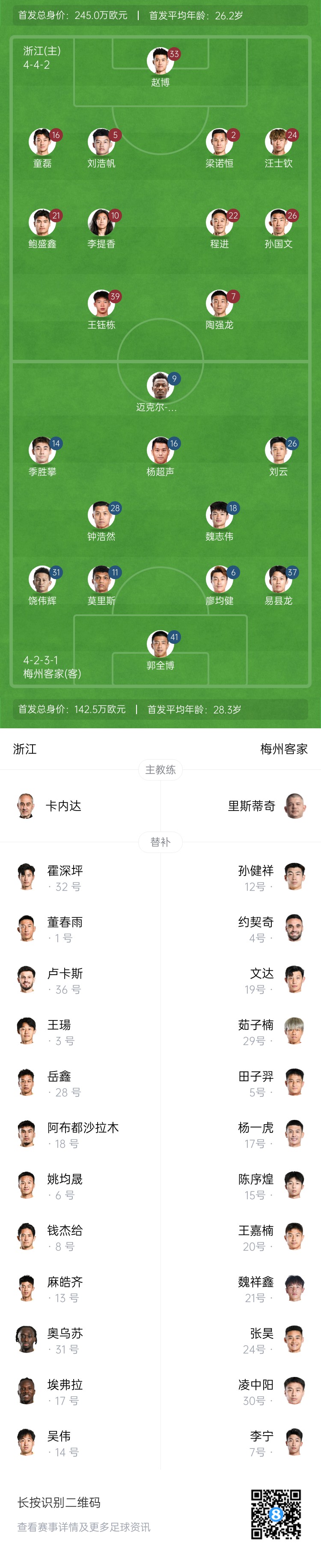 布彭扎缺席！浙江vs梅州首发：浙江全华班 王钰栋先发