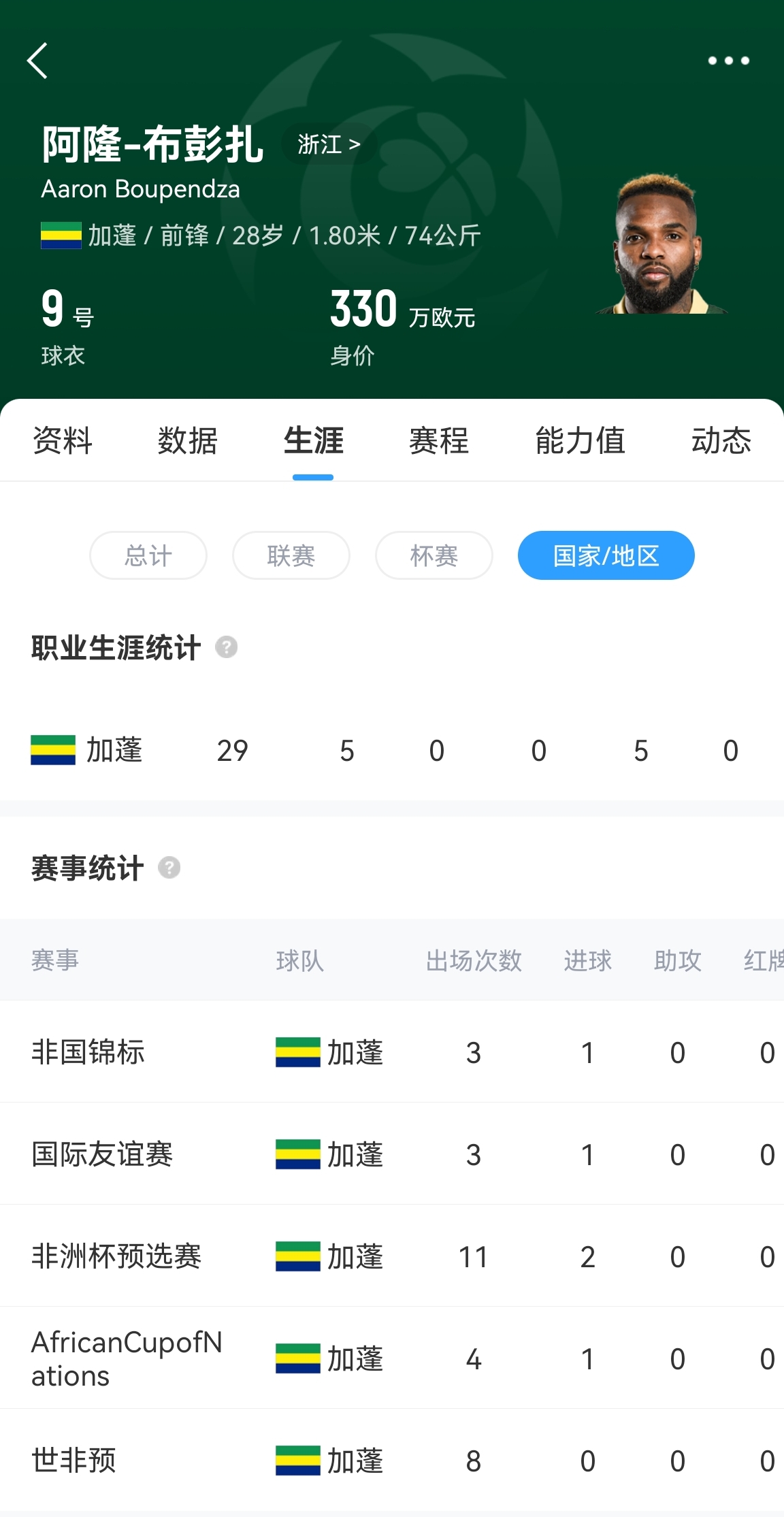 加蓬总统发文悼念布彭扎:怀着极大的悲痛获悉,加蓬天才不幸离世 2 加蓬总统发文悼念布彭扎:怀着极大的悲痛获悉,加蓬天才不幸离世