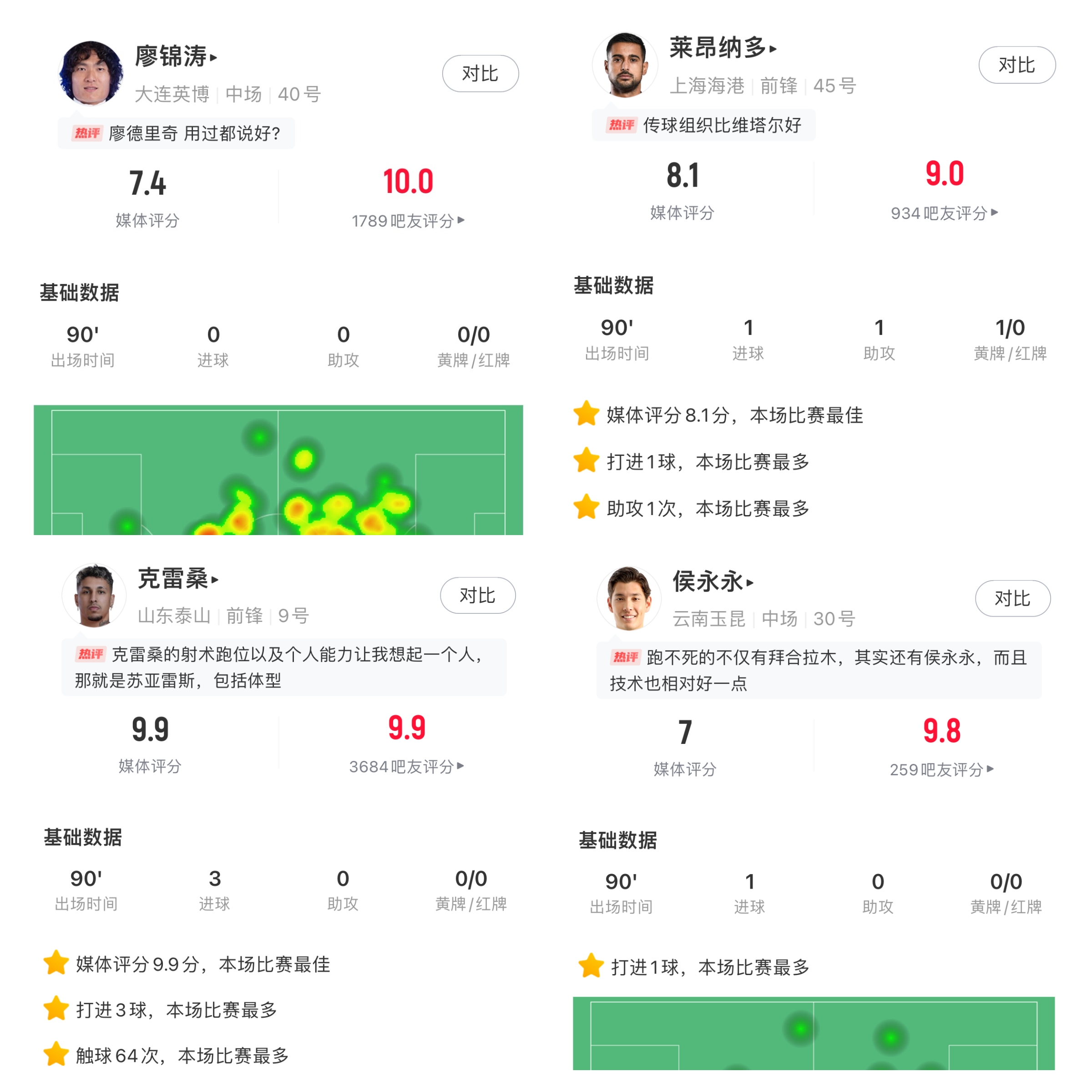 你的投票,定义英雄!【球大圣】中超第7轮最佳球员评选开启