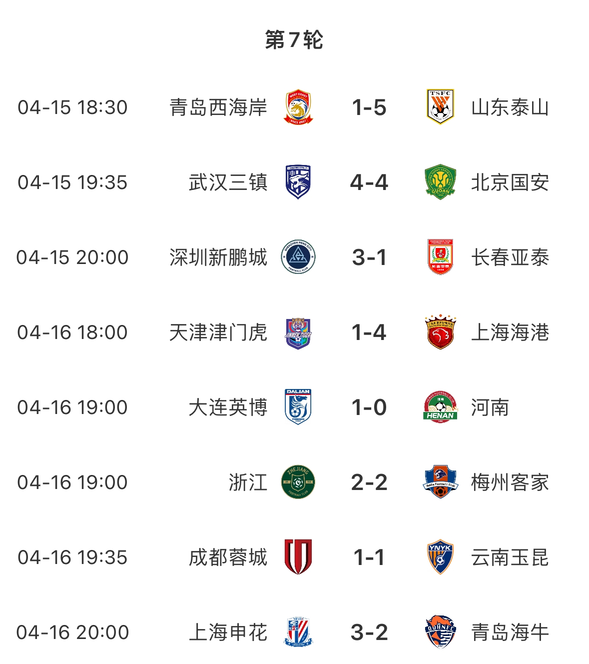 你的投票,定义英雄!【球大圣】中超第7轮最佳球员评选开启