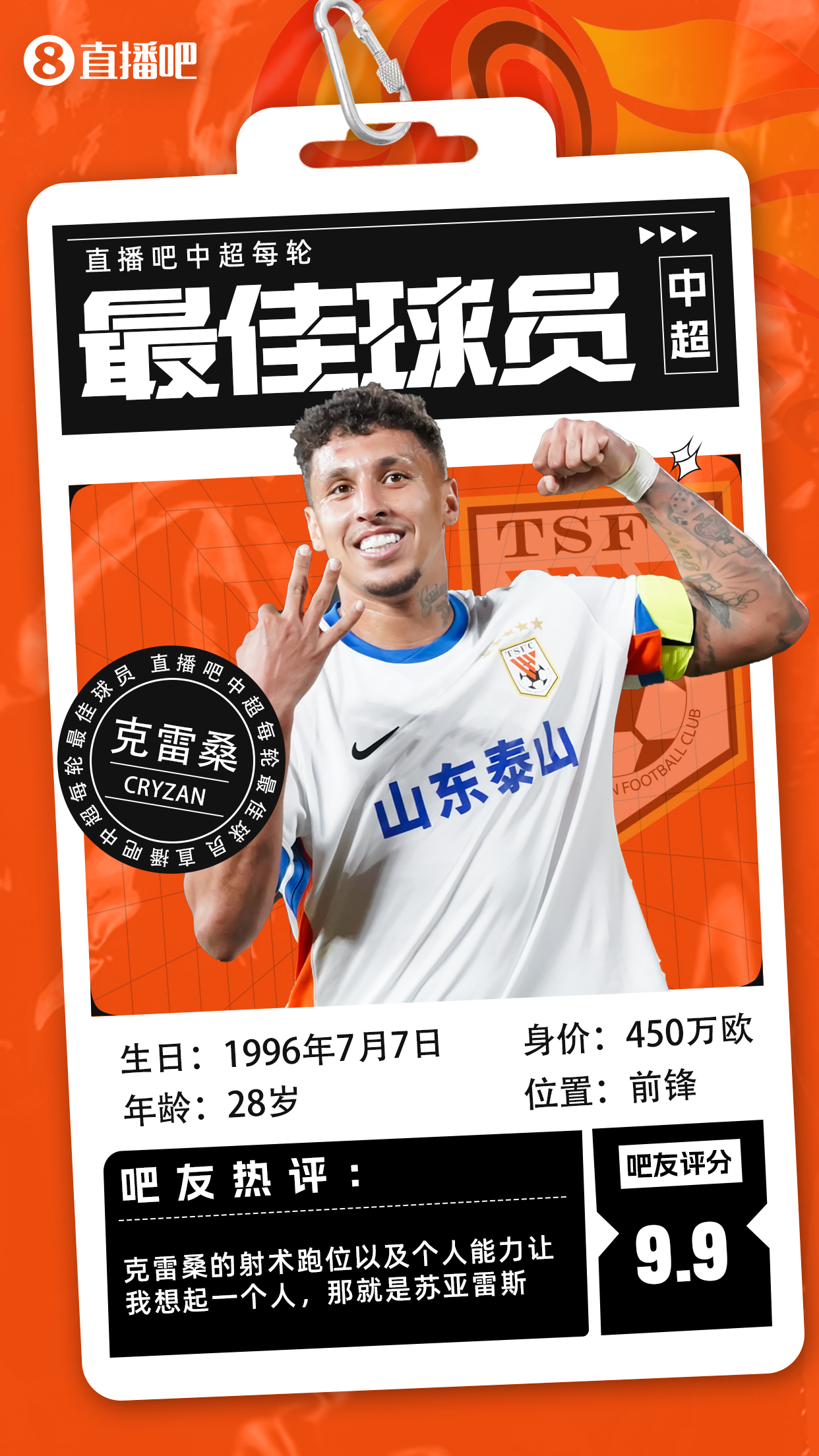 【球大圣】中超第7轮最佳：克雷桑72.5%得票率当选，廖锦涛进前三
