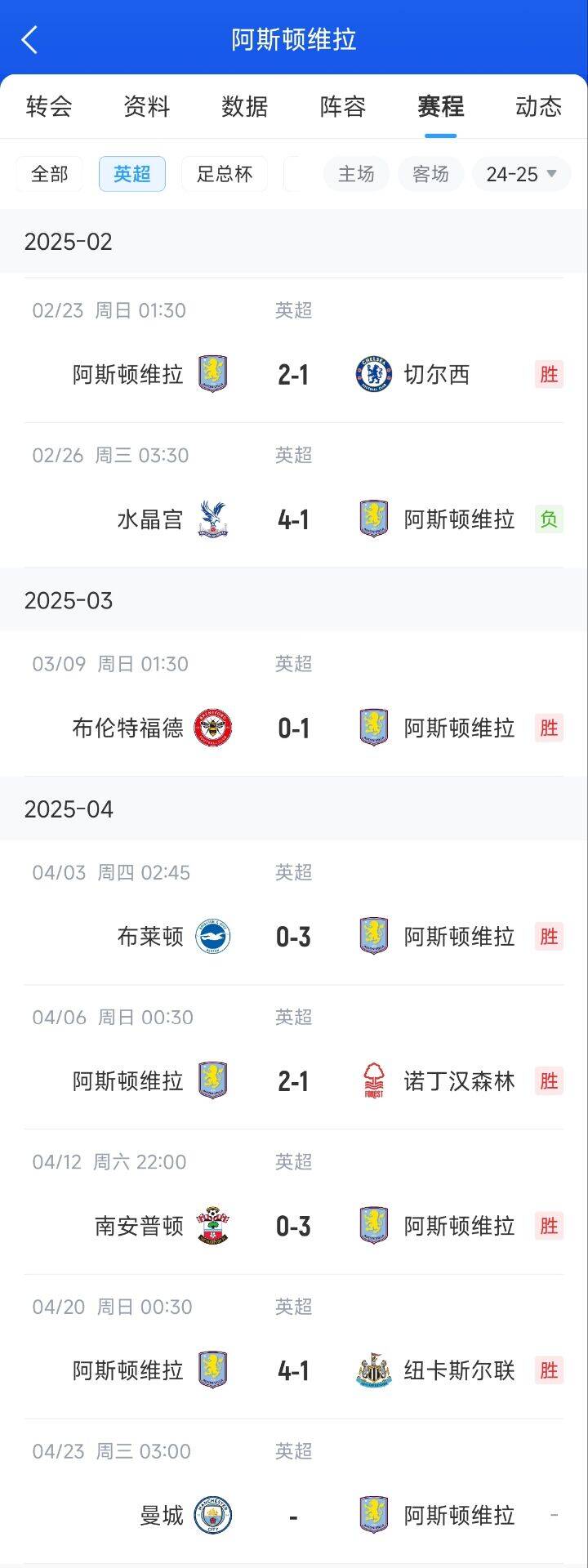 曼城瑟瑟发抖？英超5队争5维拉连胜车子森林纽卡，下轮正好打曼城