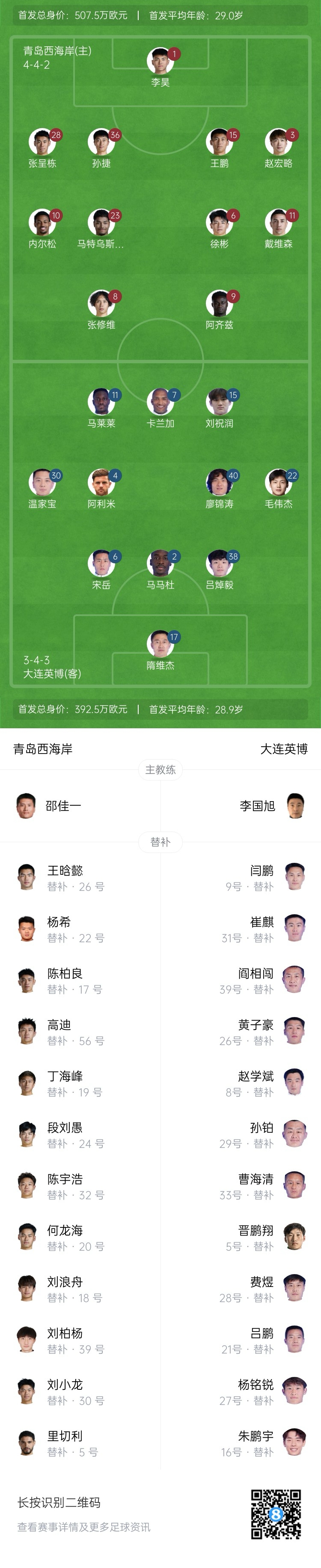 西海岸vs英博首发：4外援PK！19岁毛伟杰复出 张修维、马莱莱出战