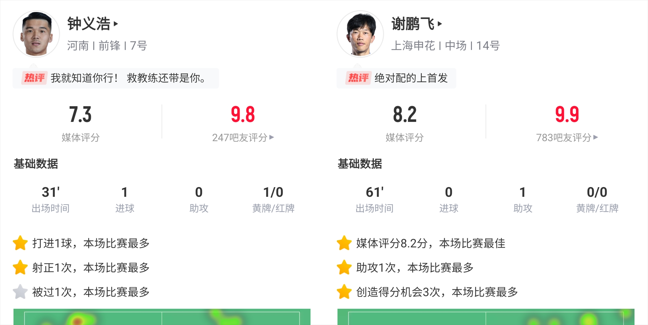你的投票,定义英雄!【球大圣】中超第8轮最佳球员评选开启