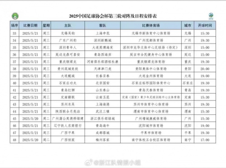 足协杯第三轮时间：5月20日及21日进行，青岛红狮vs泰山21日19:30